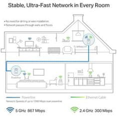 TP-LINK TL-WPA8631P AV1300 Powerline AC1200 Wi-Fi Extender - OneMesh