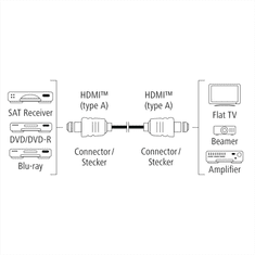 HAMA Ultra High Speed HDMI kábel, 1 m, 3*, 8K, pozlátený