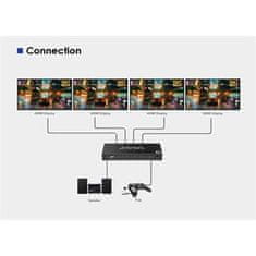 PremiumCord HDMI 2.1 splitter 1-2 porty, 8K @ 60hz, 4K @ 120Hz, 1080p, HDR +