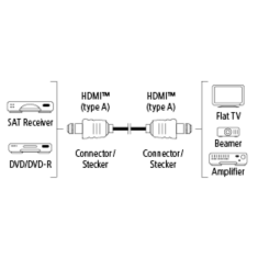 HAMA HDMI kábel vidlica-vidlica, 1*, 5 m