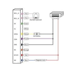 EMOS GoSMART kódová klávesnica IP-006AX