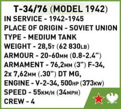 Cobi 3088 II WW Tank T-34/76, 1:72, 101 k