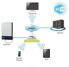 sapro Modul WiFi AZO pre komunikáciu so striedačmi radu ESB 