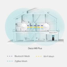 TP-LINK 2-GLAN, 1x USB/ 400Mbps 2,4GHz/ 1734Mbps 5GHz, BT, ZigBee + darček IP