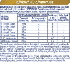 BEBA SUPREMEpro 1, 6 HMO, počiatočné dojčenské mlieko, 800 g