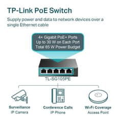 TP-LINK &quot;5-Port Gigabit Easy Smart Switch with 4-Port PoE+, 4× Gigabit PoE+ Ports, 1× Gigabit Non-PoE Ports&quot;