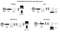 D-Link DAP-2610 DualBand AC1300 Wave2 GbE PoE AP