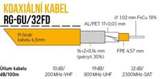 sapro Koaxiálny kábel RG-6U/32FD 25m PVC 6,5mm manžeta 