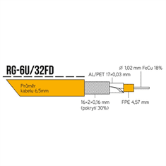sapro Koaxiálny kábel RG-6U/32FD 10m PVC 6,5 mm manžeta