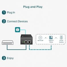 TP-LINK POE POE170S PoE++ napájanie 48 V, 60 W, IEEE802.3af/at/bt