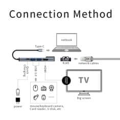 Blow USB HUB s USB-C konektorom na RJ45, HDMI, USB-C a 2x USB 3.0