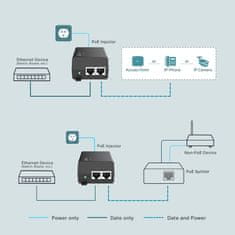 TP-LINK POE POE160S PoE+ napájanie 48 V, 30 W, IEEE802.3af/at