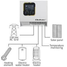 Qoltec Solárny striedač pre ohrev vody ECO Solar Boost | MPPT | BYPASS | LCD | 4kW