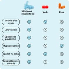 SOLFIT® Silikónové protihlukové štuple do uší na spanie (5 párov) | EARPUG