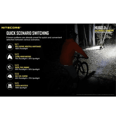 Nitecore HU60+NPB1 1600 Lumen Focusable Headlamp with NPB1 Power Bank