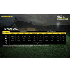 Nitecore HU60+NPB1 1600 Lumen Focusable Headlamp with NPB1 Power Bank