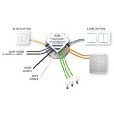 HELTUN HELTUN Relay Switch Quinto (HE-RS01), Z-Wave relé modul 5x5A