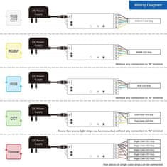 Gledopto GLEDOPTO Zigbee Pro 5-in-1 LED controller (GL-C-001P) - ovládač LED pásov