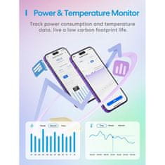 Meross Meross Smart Wi-Fi Zásuvkový Termostat, Kúrenie a Chladenie, MTS960HK (EU verzia)