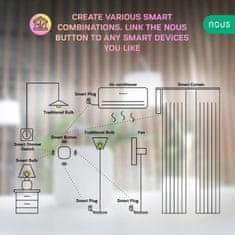 Nous Nous LZ4 Zigbee Smart Bezdrôtové Mini Tlačidlo