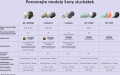 SONY Sony LinkBuds S, černá - použité