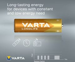 VARTA VARTA baterie Longlife AA, 10ks (Double Blister)