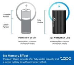 TP-LINK TP-LINK Tapo A100, pro Tapo kameru a zvonek