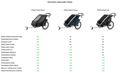 Thule Detský vozík Chariot Sport1 SpeYellow