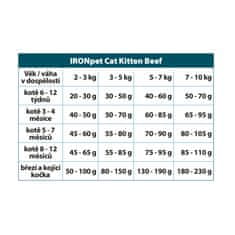 IRONpet Cat Kitten Beef (Hovädzie) 12 kg