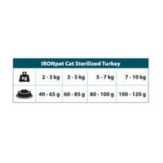 IRONpet Cat Sterilized Turkey (Morka) 12 kg