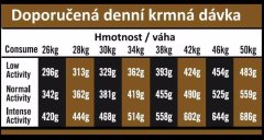 OPTIMAnova Dog Adult Large Chicken & Potato GF 12 kg