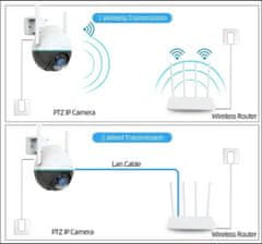 Immax NEO LITE SMART Security vonkajšia kamera BALL, 355 ° 90 ° P / T, Wi-Fi, 4MP, ONVIF, TUYA