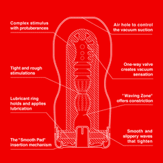 Tenga Masturbátor pre mužov Original Vacuum Cup