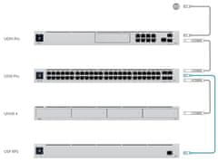 Ubiquiti UniFi SmartPower Redundant Power System, USP-RPS