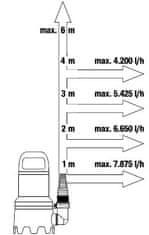 Gardena Kalové čerpadlo 9000/D (9040-20)