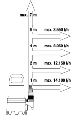 Gardena Kalové čerpadlo 16000/D (9042-20)