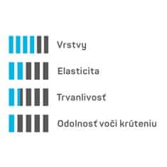 Cellfast 4-vrstvová záhradná hadica 4YELLOW 1" 10m