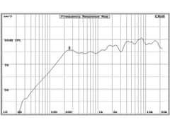 Audio Research AR301CXP/2 reproduktor