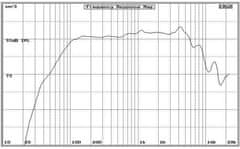 BSA PL6 BS ACOUSTIC reproduktor