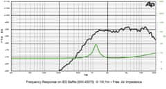 SICA LP85.25/N95TW / 8ohm reproduktor