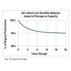 HJ Batéria AA/FR6 ENERGIZER Ultimate LITHIUM 4ks (blister)