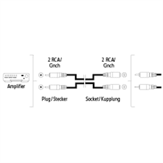 HAMA predlžovací audio kábel, 2 cinch - 2 cinch, 1*, 5 m