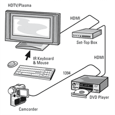 HAMA HDMI kábel High Speed 4K 1,5 m, nebalený