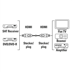 HAMA HDMI kábel High Speed 4K 1,5 m, nebalený