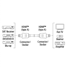 HAMA HDMI kábel vidlica-vidlica, plochý, pozlátený, 3*, 1,5 m