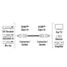 HAMA HDMI kábel vidlica-vidlica, otočné vidlica (2 osi), pozlátený, 3*, 3 m