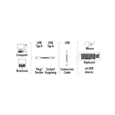 HAMA USB kábel typ AA, predlžovací, 3m, sivý, blister