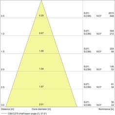 Osram OSRAM PARATHOM MR16 20 non-dim 36d 2,6W / 827 GU5.3