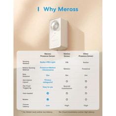 Meross Meross Matter Smart Senzor Prítomnosti, MS600MA (EU verzia)