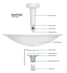 Ubiquiti PowerBeam M2, vonkajšie, 2.4GHz MIMO, 2x 18dBi